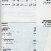 Relazione bilancio esercizio 1987 - p.15