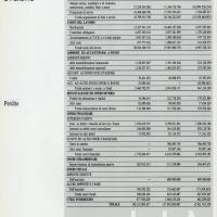 Relazione bilancio esercizio 1987 - p.34