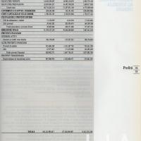 Relazione bilancio esercizio 1987 - p.35