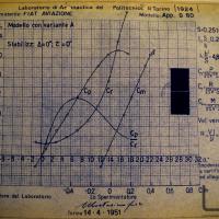 G80_coefficienti aerodinamici della versione 1B