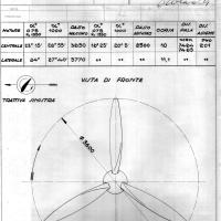 SIAI Marchetti - Eliche - Dati di montaggio elica metallica tripale PWO - 2 - diam. 3600
