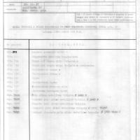 SIAI Marchetti - Eliche - Elica tripale PWO per apparecchio S.83 α126 ROMANIA PRINCIPE