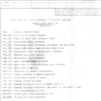 SIAI Marchetti - Eliche - Elica tripale PWE per apparecchio S.M.79CS dopo il volo ROMA-RIO DE JANEIRO