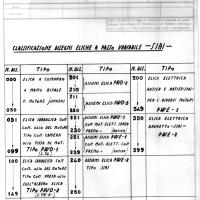 SIAI Marchetti - Eliche - Classificazione disegni eliche a passo variabile - SIAI -
